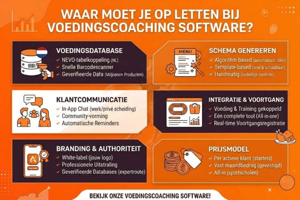 Infographic waar moet je op letten bij kiezen voeding software