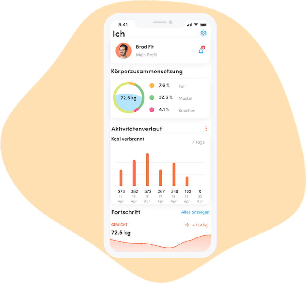 Aktivitätentracker