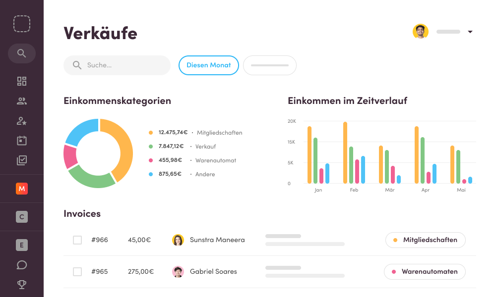 Verkaufsübersicht Virtuagym