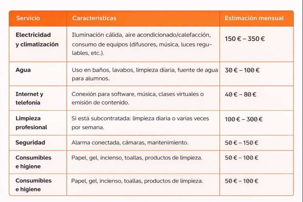 Información sobre costes del programa de servicios para la puesta en escena