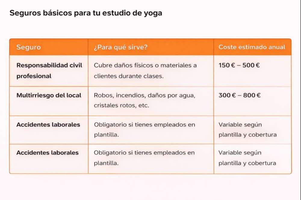 Tabla de costes clara para evitar fisuras en el plan de negociación o arrendamiento