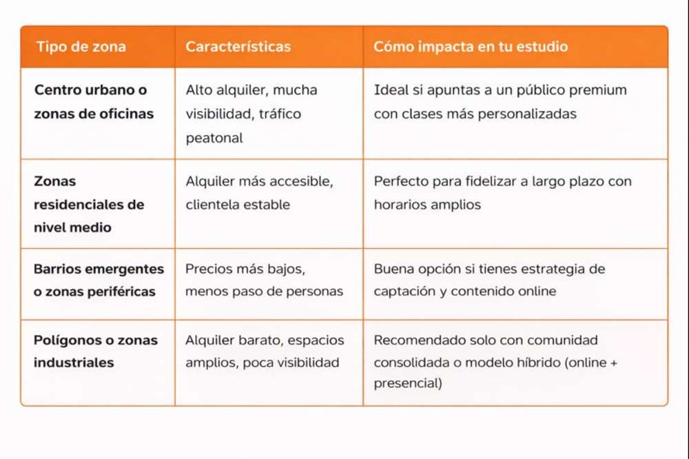 Plan de costes por zona e impacto en el sector según país