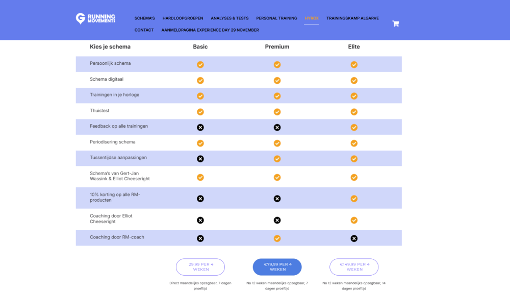 Running Movements voorbeleden