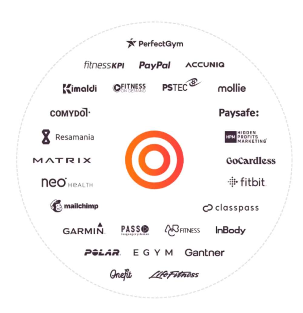 Liste mit Partnern von Virtuagym