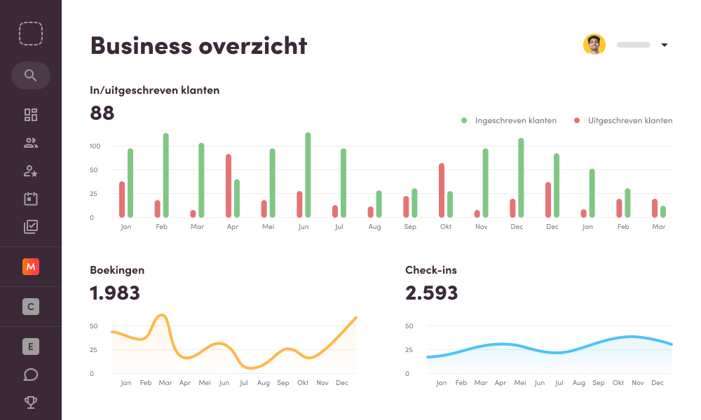 Waardevolle inzicht in financiële rapportages