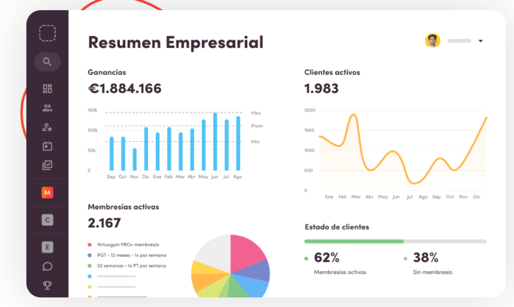 analisis de datos virtuagym