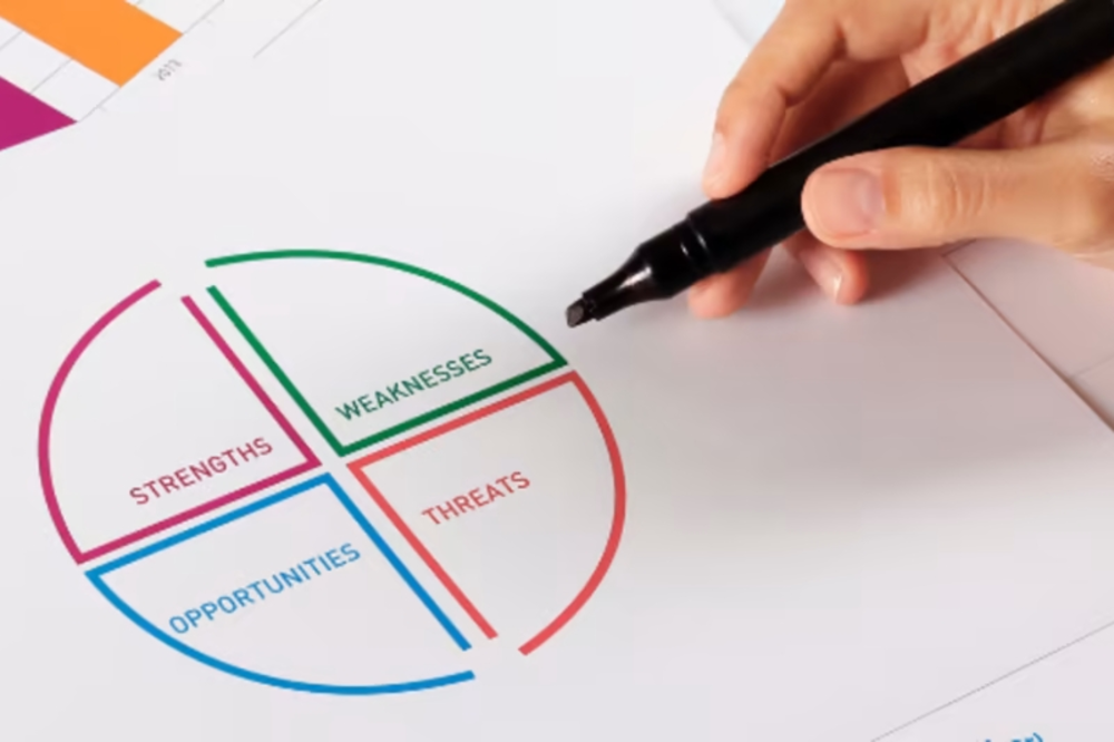 SWOT-analyse tabel is een onmisbaar onderdeel voor je onderneming