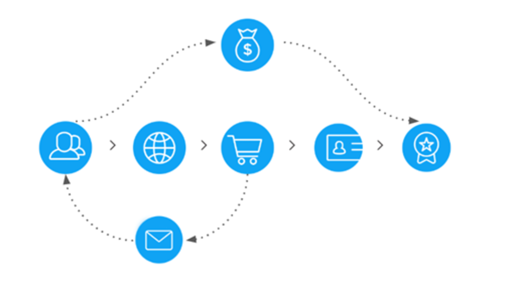 Grafik-Webshop-Ablauf
