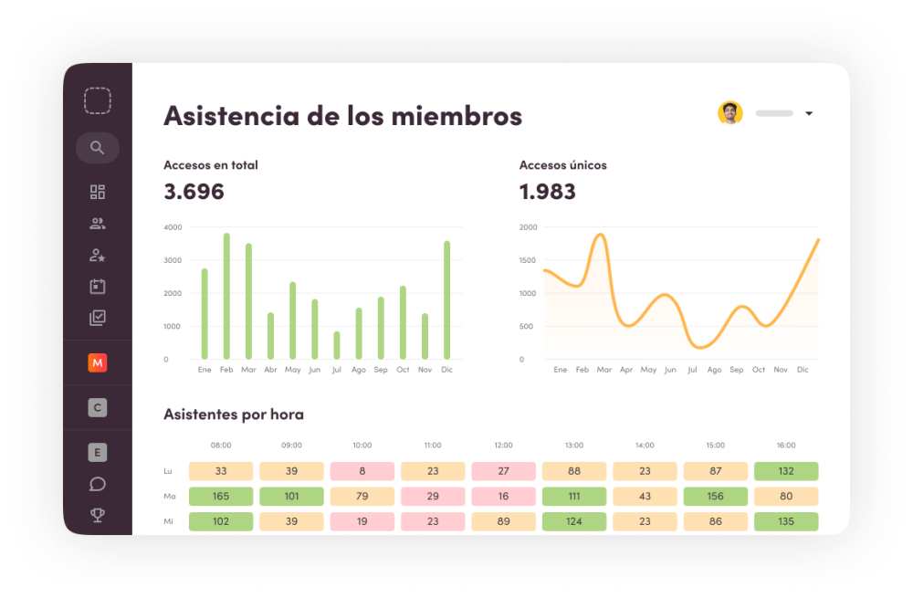 Gestión de personal del software para gimnasios y estudios
