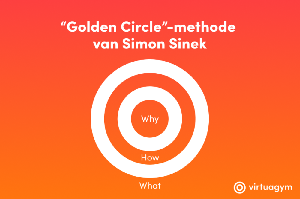 coach naam bedenken voor instructeur met focus op kernwaarden van Golden Circle van Simon Sinek
