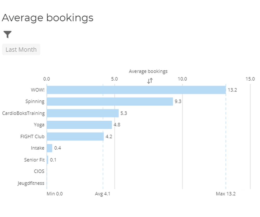business analytics software