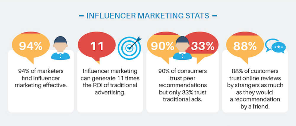 l&rsquo;essor des influenceurs du sport