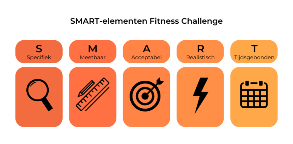 smart doelen voor fitness challenge