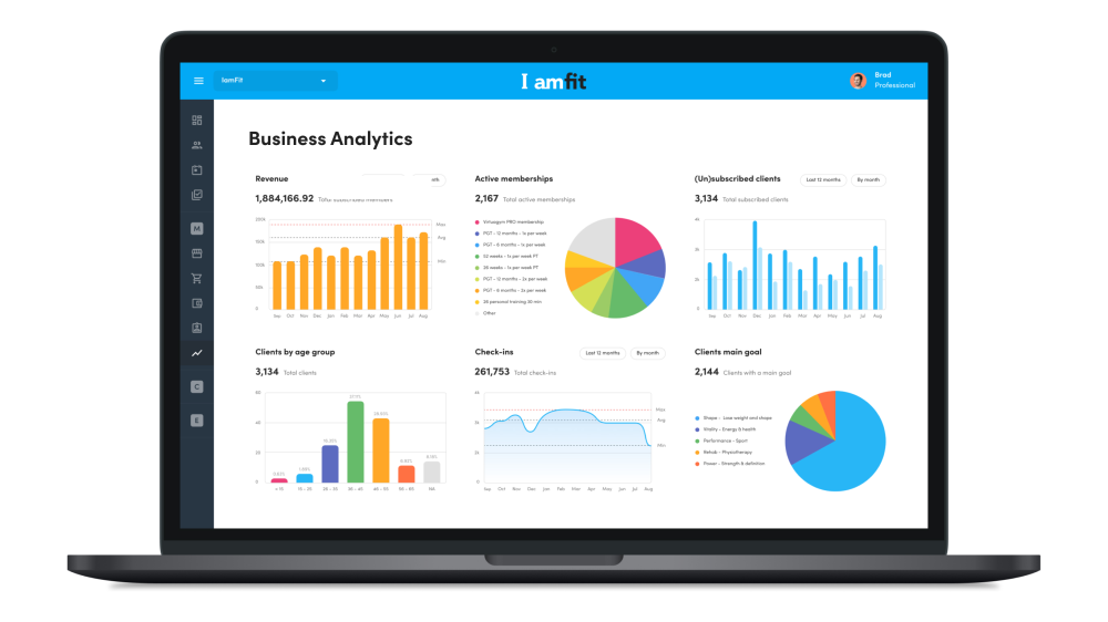 Business Analytics