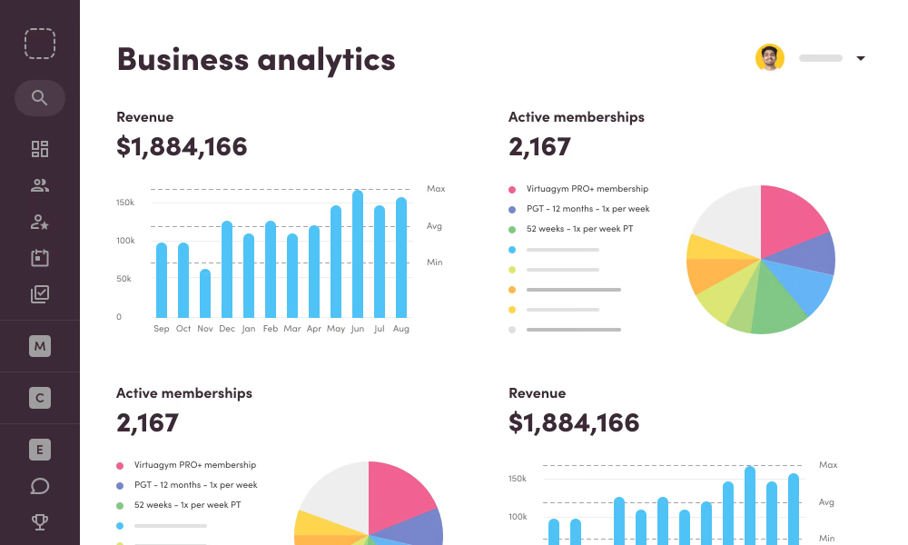 business analytics overview in Virtuagym app