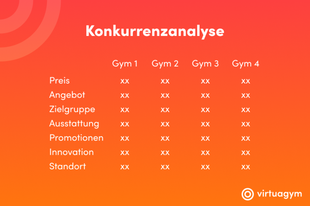 konkurrenzanalyse fitnessstudio