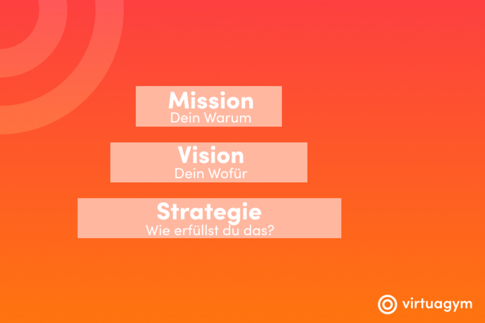 businessplan fitnessstudio