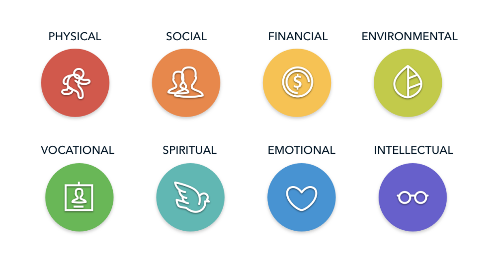 Components of mental health