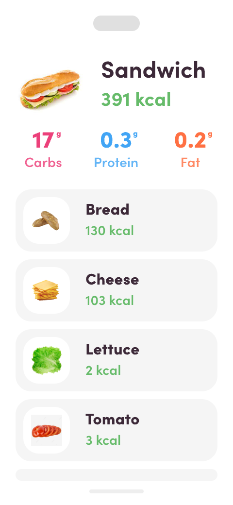 Nutritional details of meals