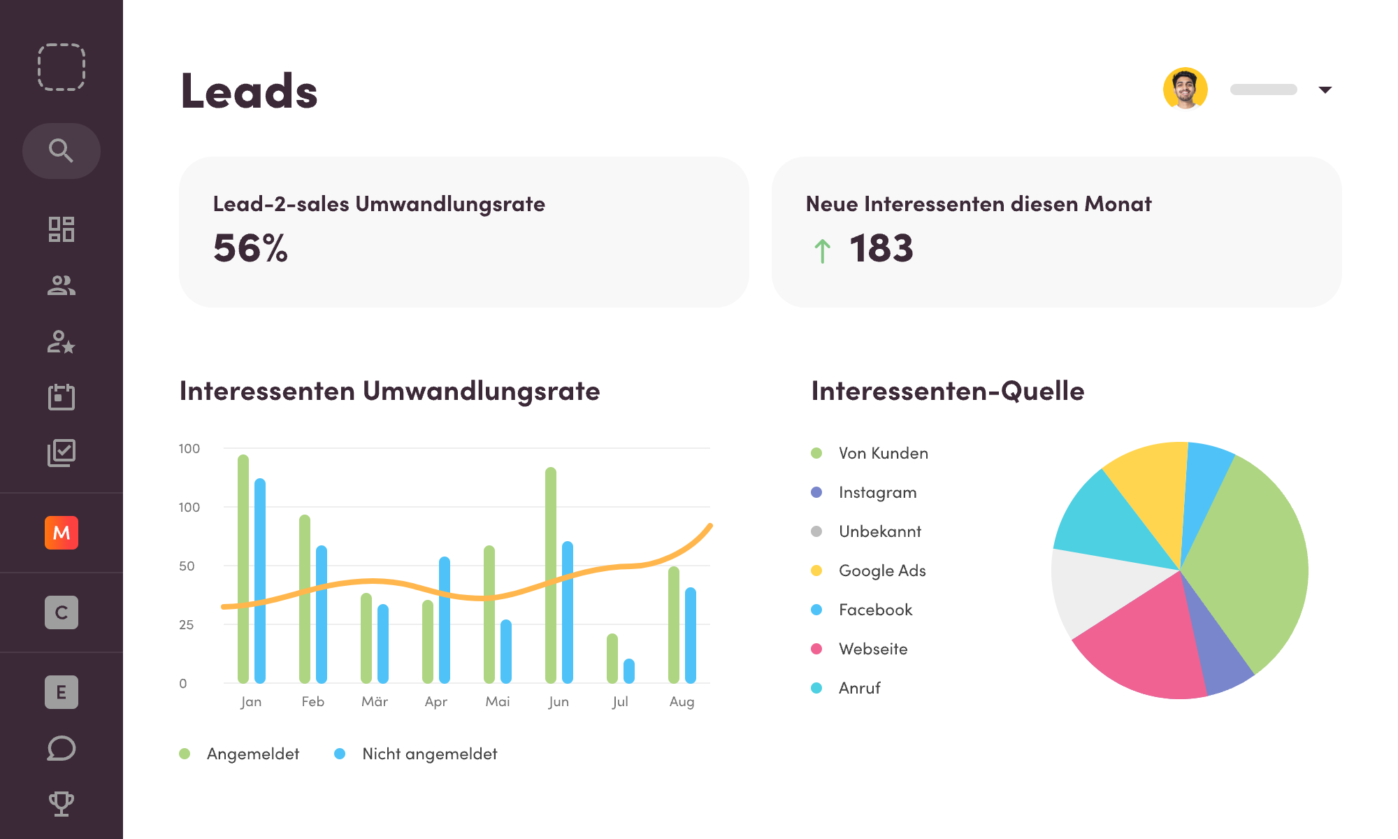 business analytics leads