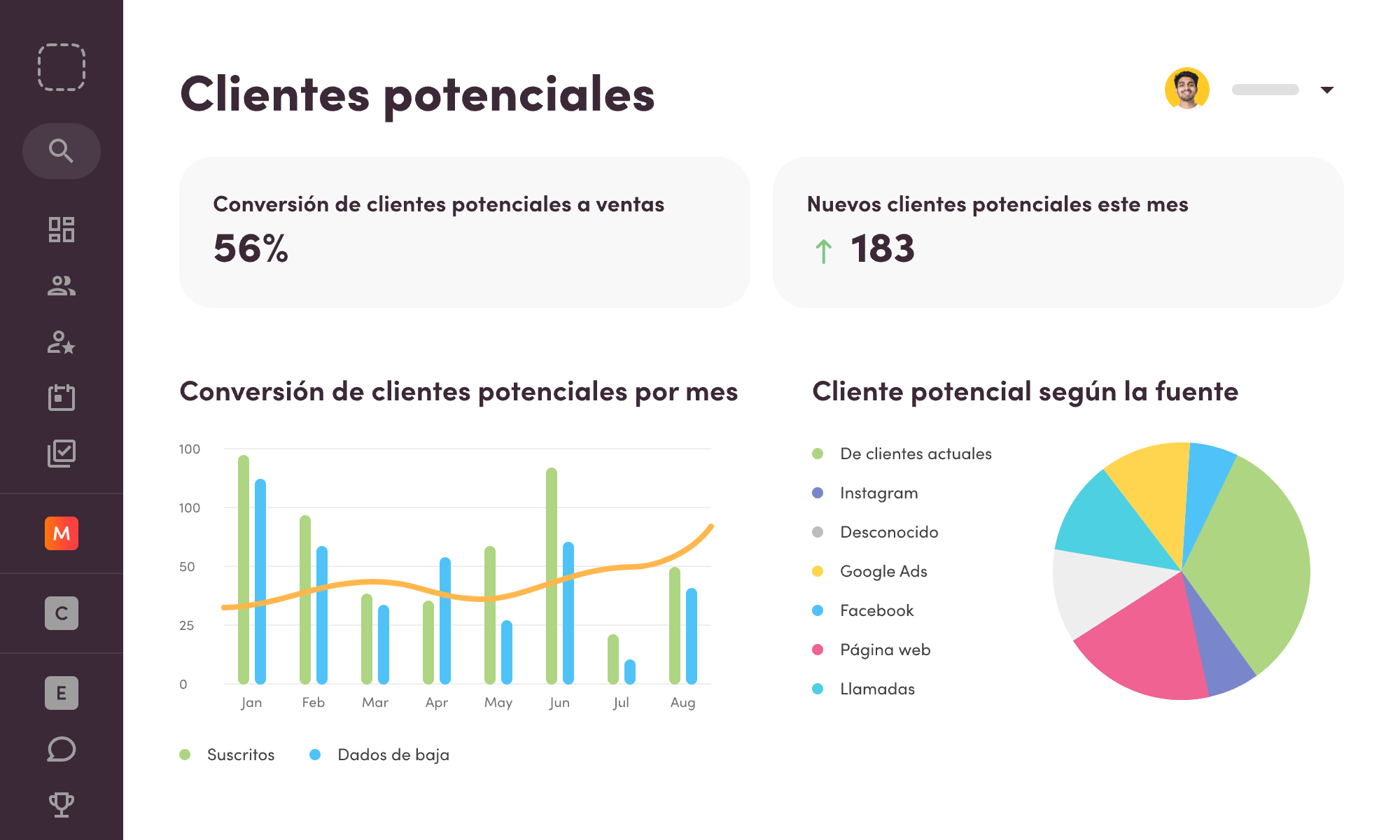 análisis de negocio