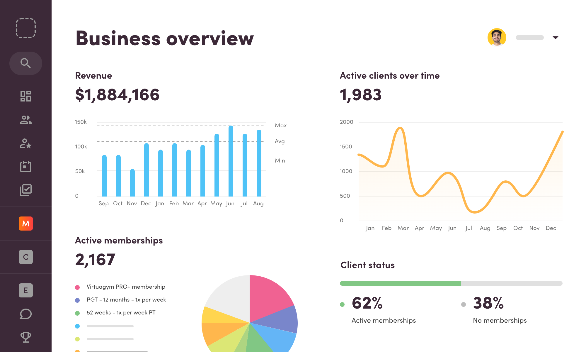 business analytics for your fitness business