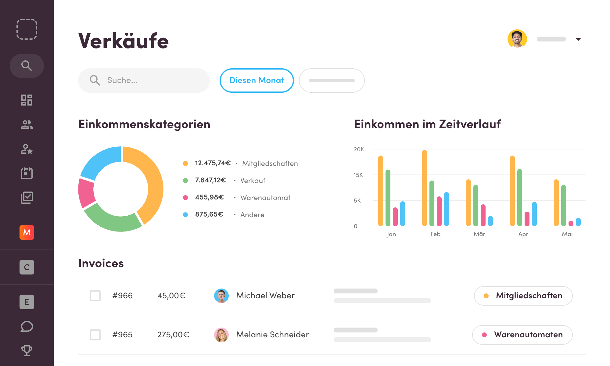 sales overview