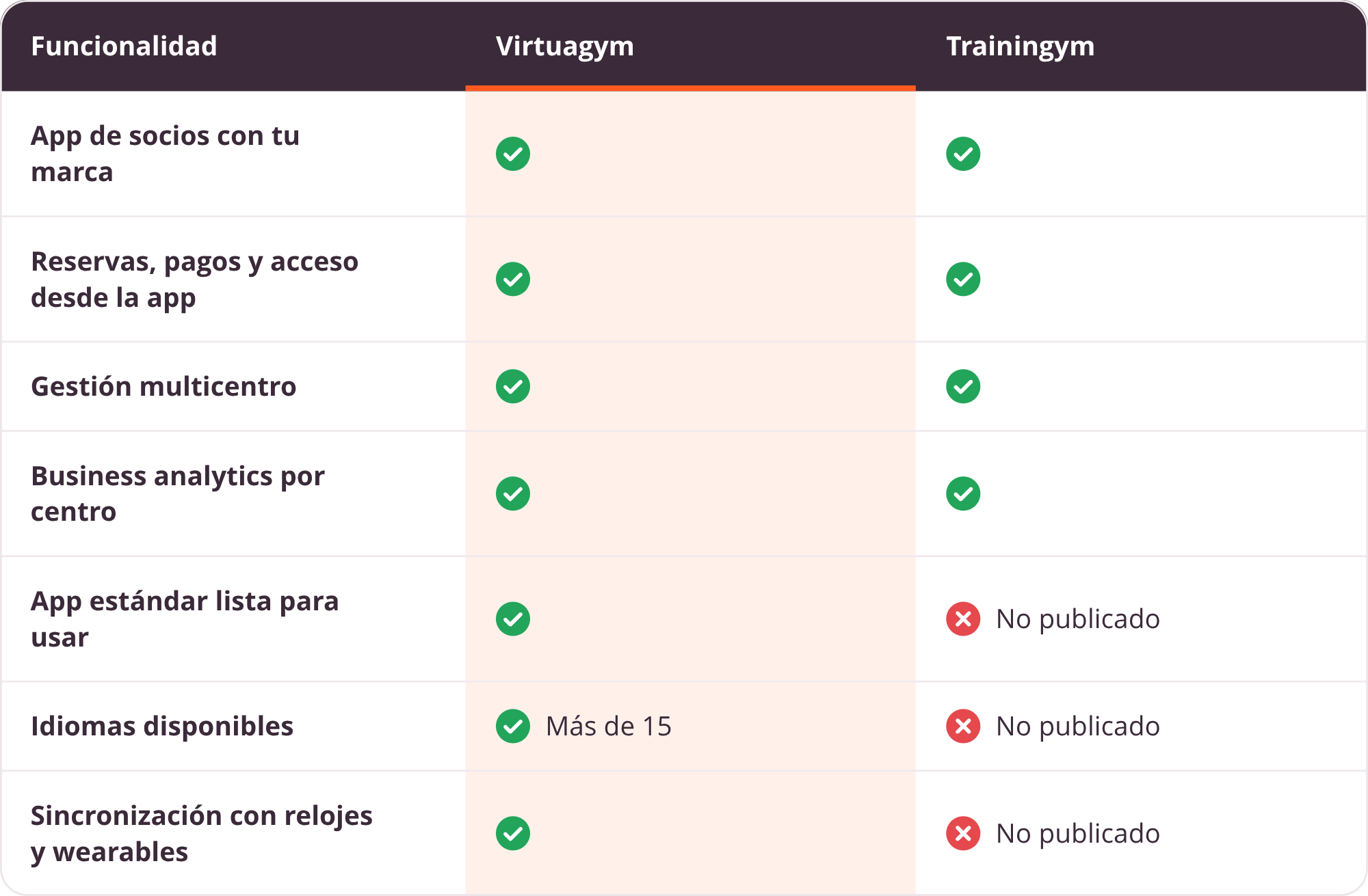 multicentro y socios extranjeros