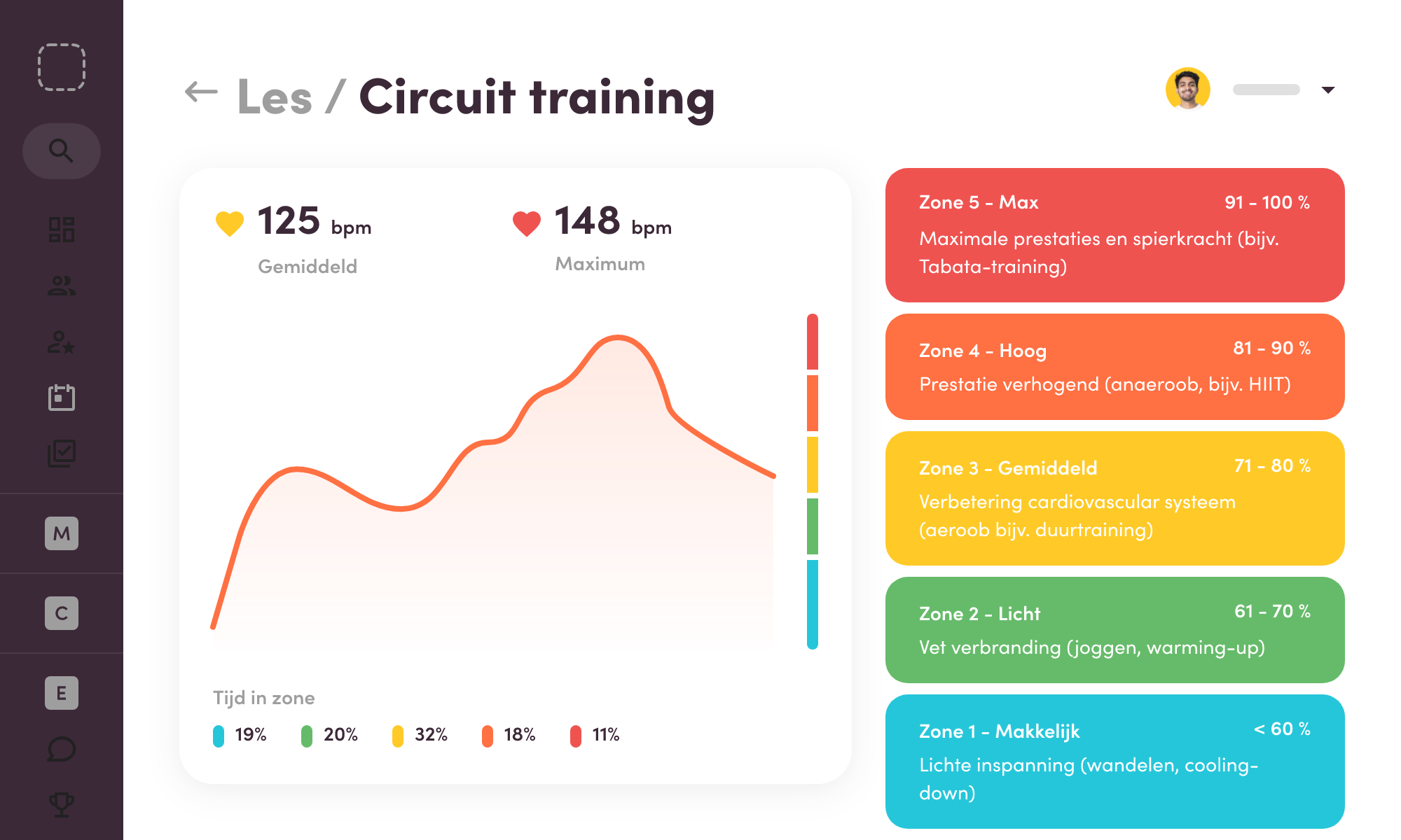 FitZone Heartrate Zones NL
