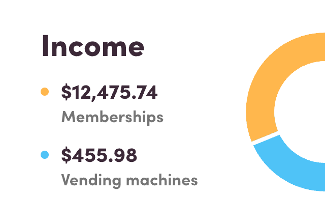 Income overview