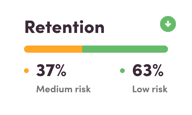 retention planner