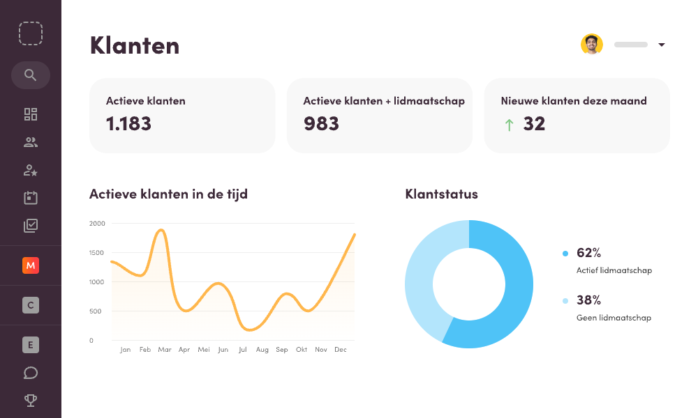 klantreis retentie en heractivering