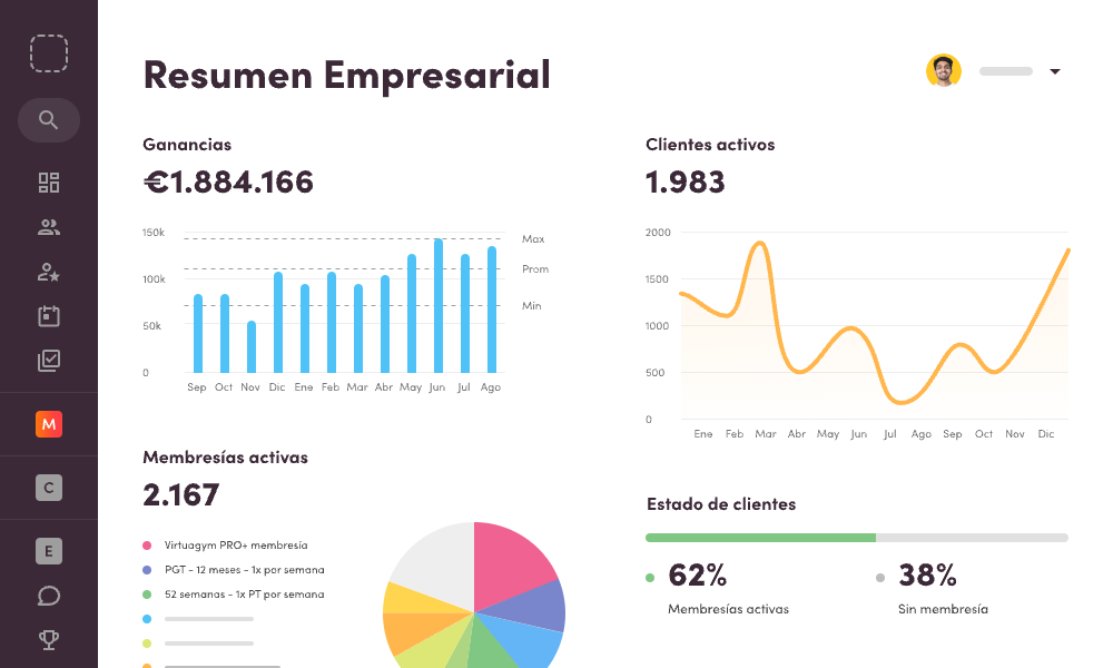 Un panel de análisis que muestra una visión general del negocio con gráficos de ingresos, actividad de clientes y estado de membresía.