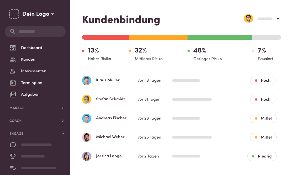 Eine Benutzeroberfläche eines Retentions-Dashboards in einer Fitness-Business-Software, die die Risikostufen und das Engagement der Kunden hervorhebt.