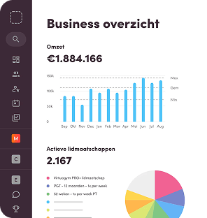 Bedrijfsstatistieken