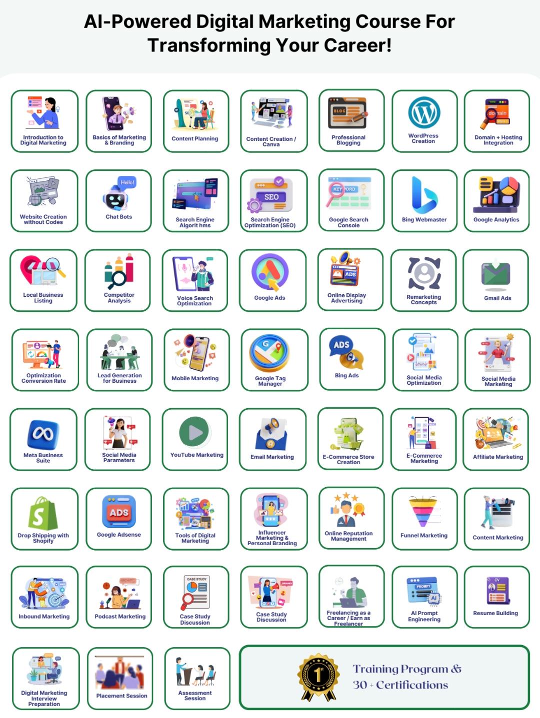 Course Curriculum