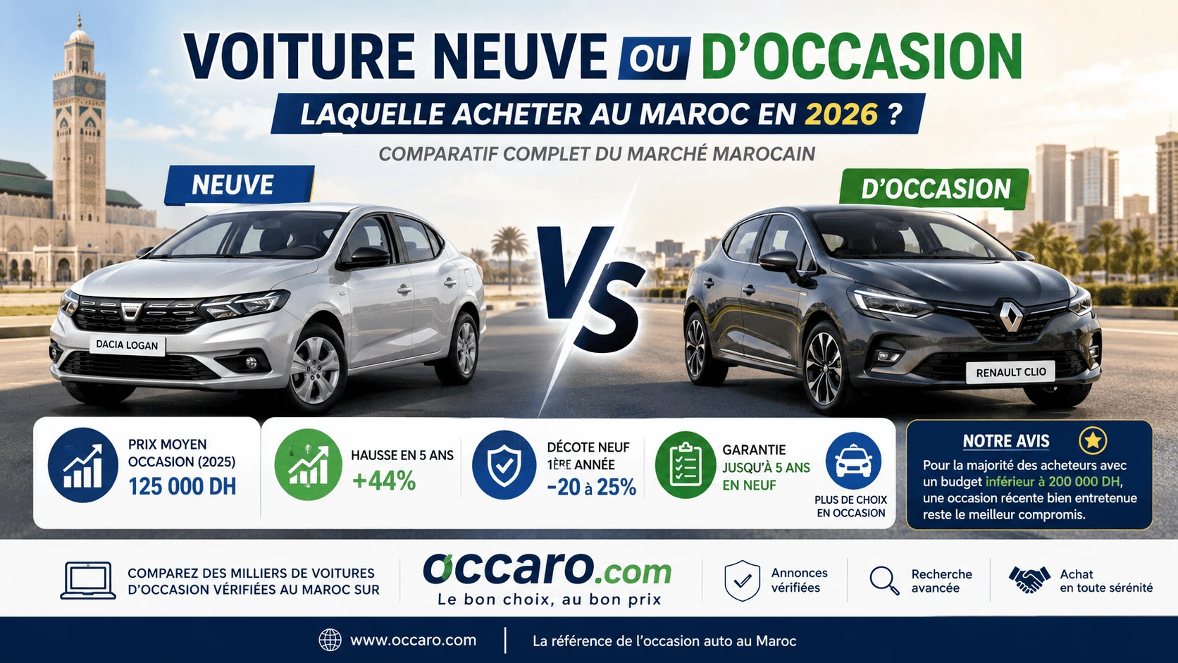 Voiture neuve ou d'occasion au Maroc en 2026 : comparatif complet et prix réels