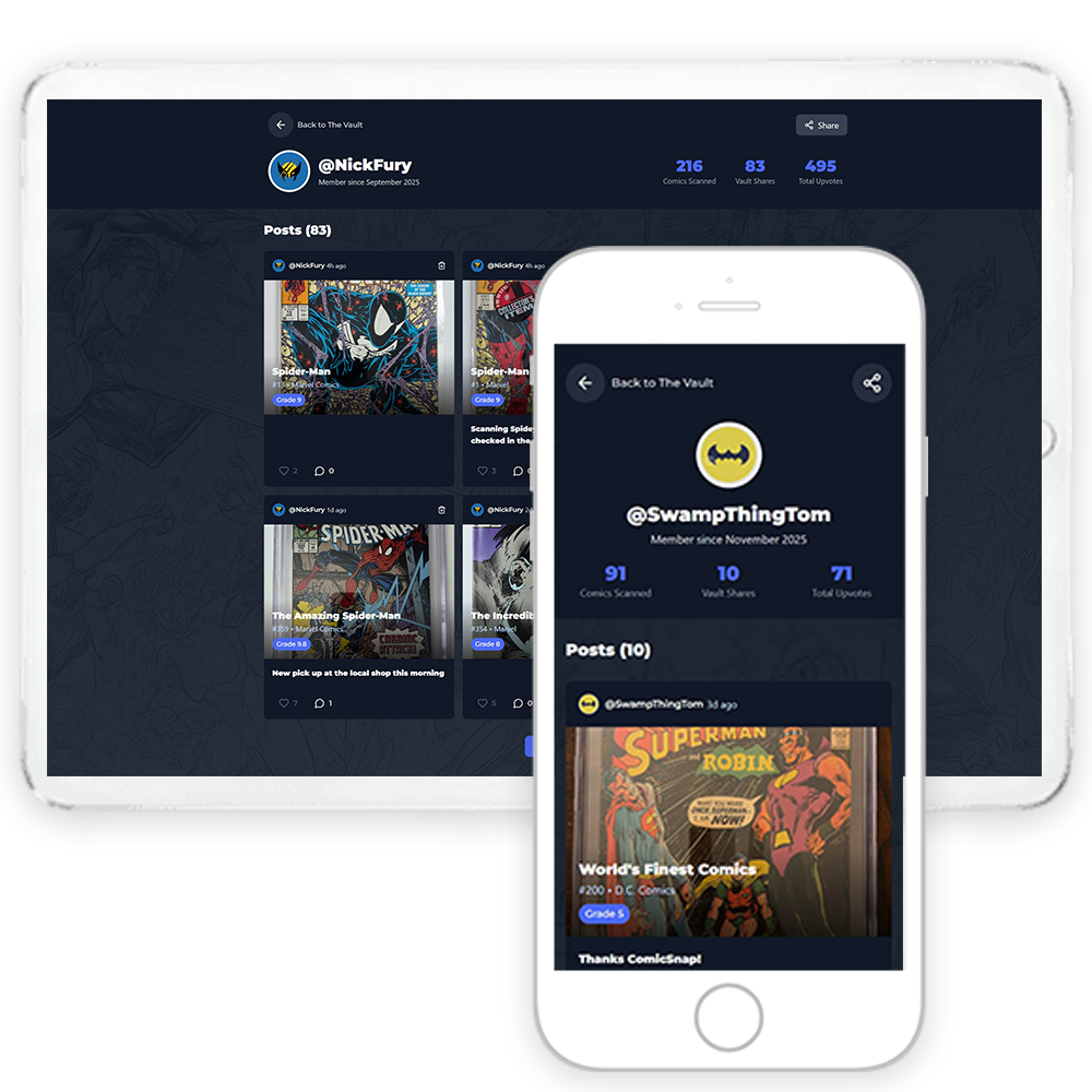 Exploring collector profiles