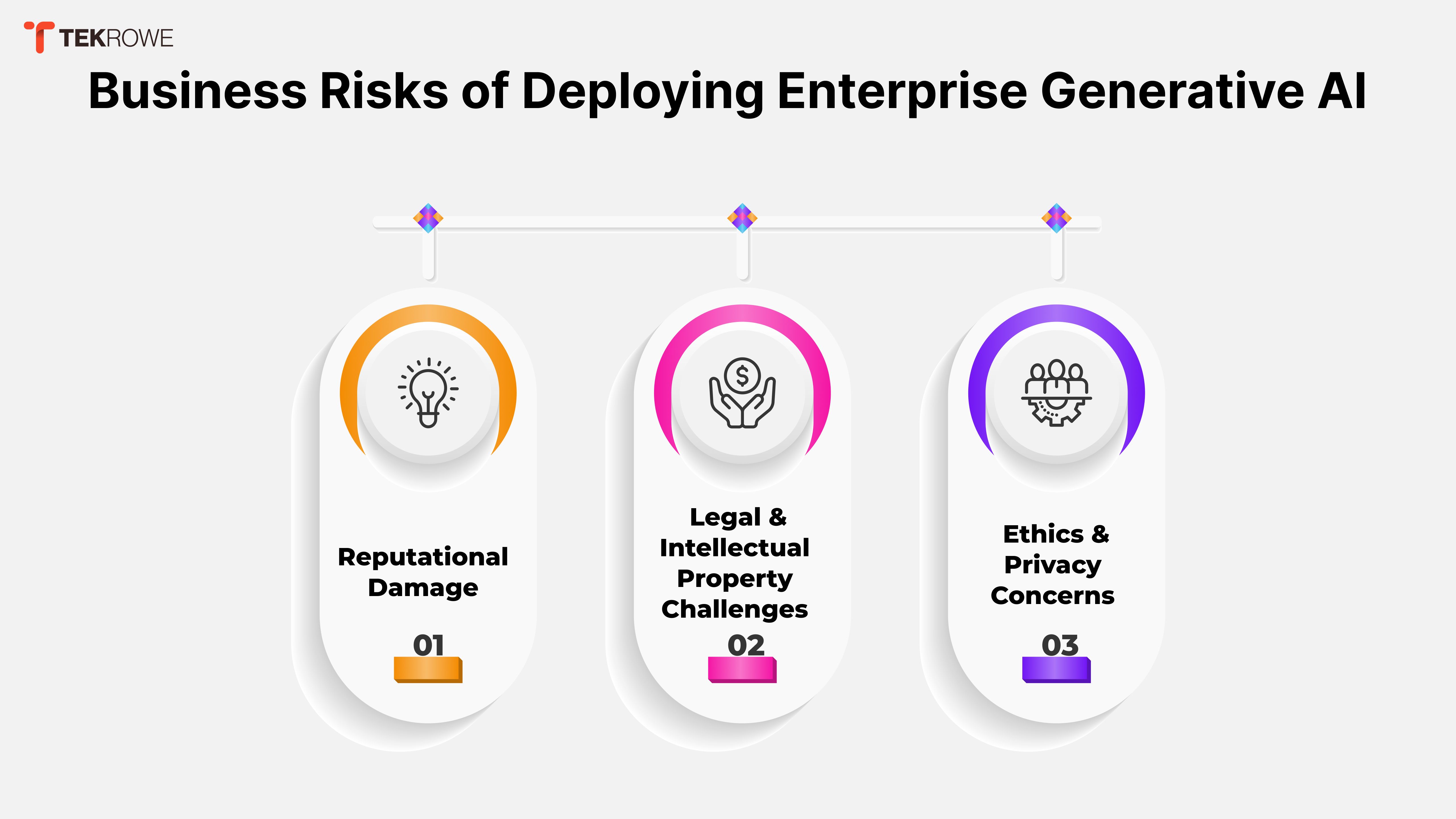 Business risks for enterprises developing generative ai