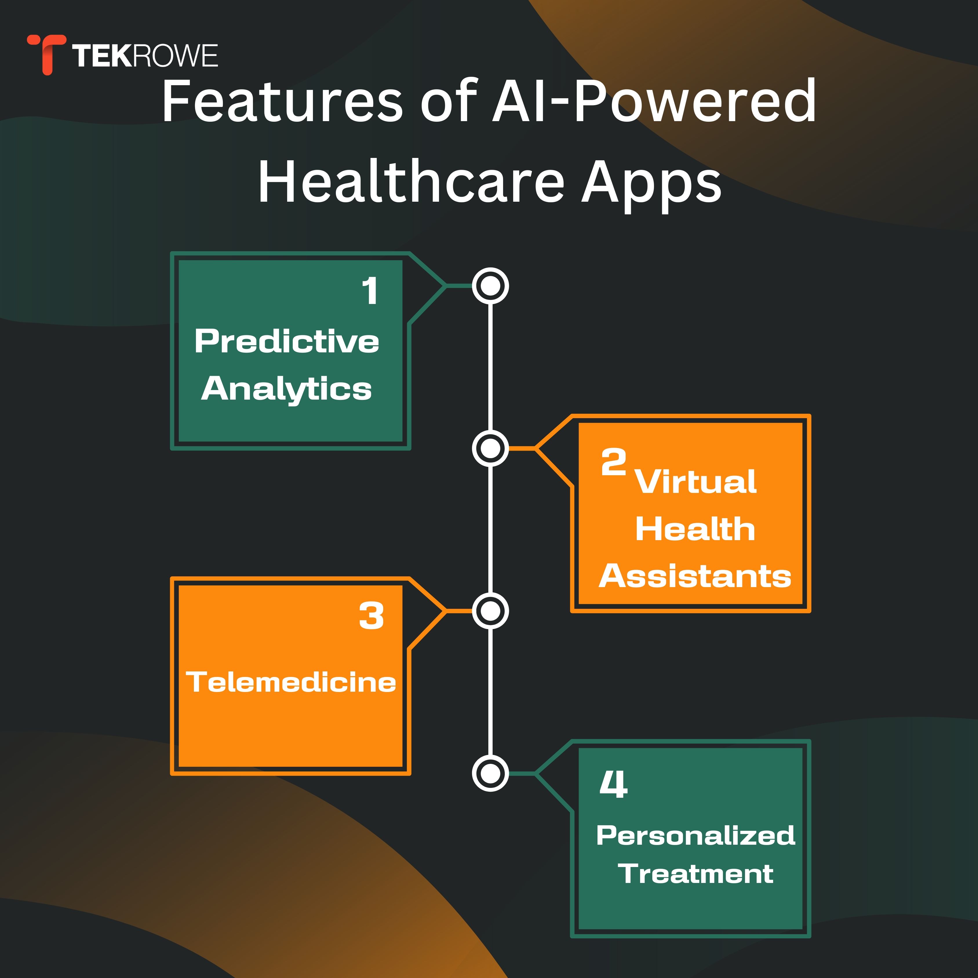 Features of AI Healthcare apps