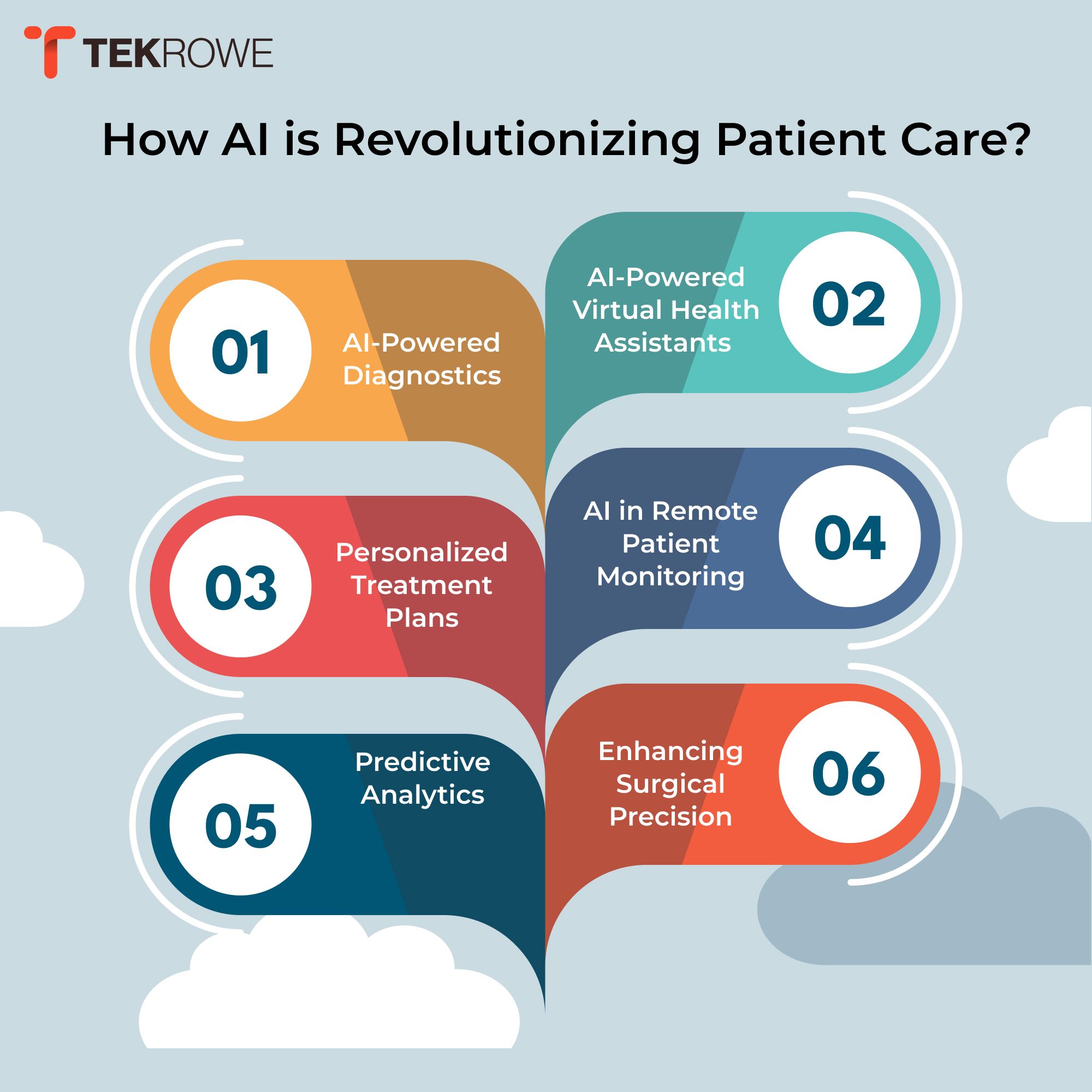 How AI revolutionize the patient care