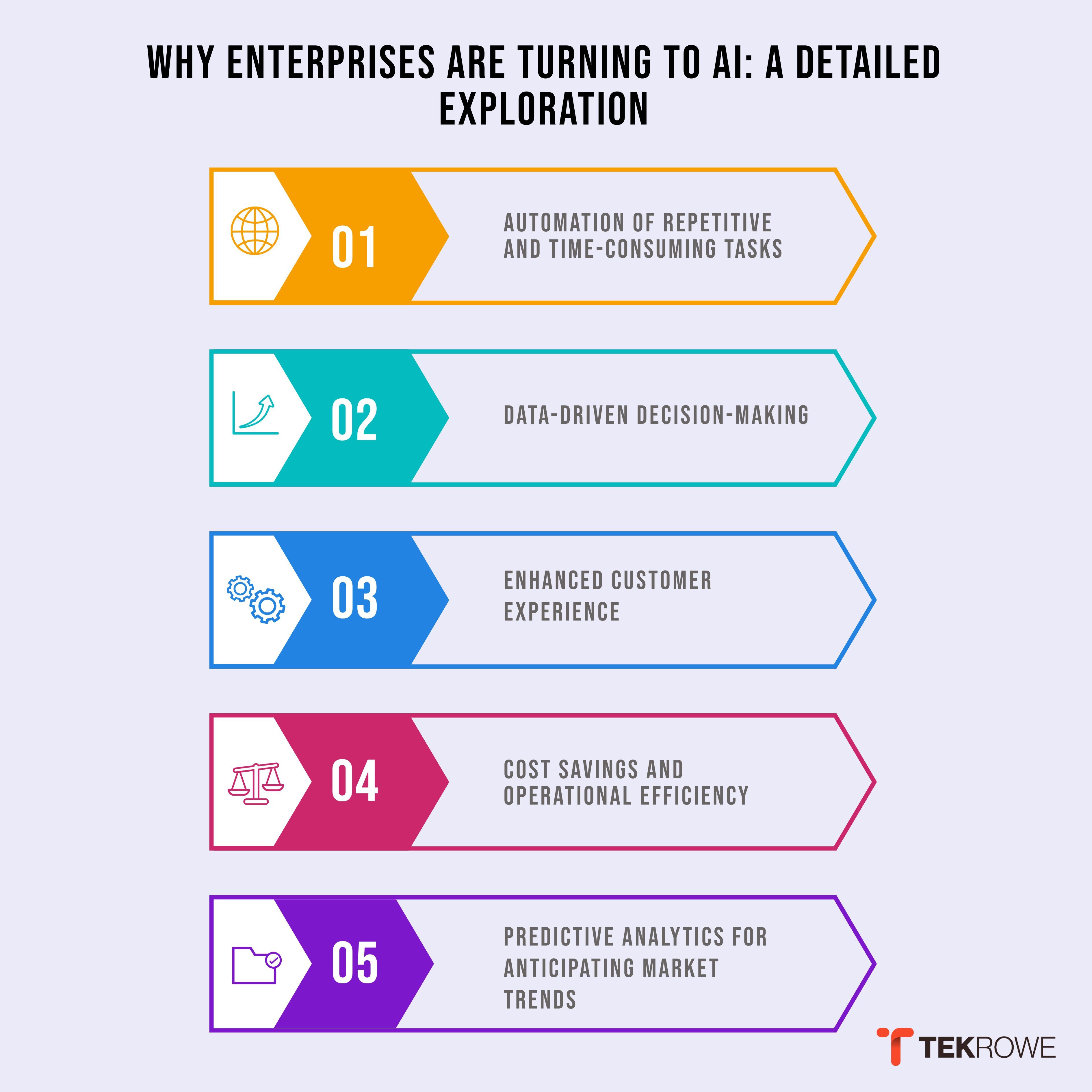 Artificial Intelligence for Enterprise