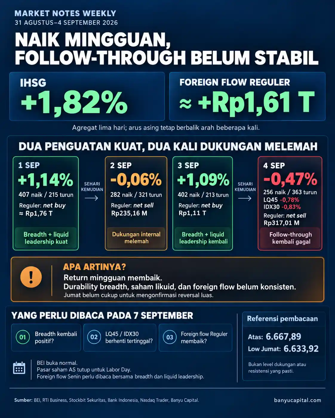 Dashboard Market Notes Weekly 31 Agustus sampai 4 September 2026