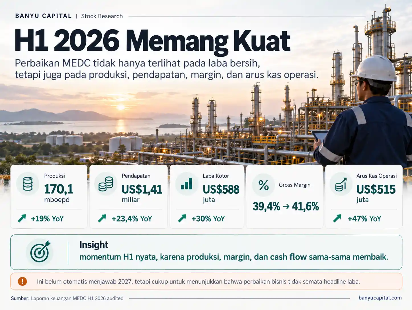 Infografik kinerja H1 2026 MEDC yang menunjukkan produksi, pendapatan, laba kotor, gross margin, dan arus kas operasi