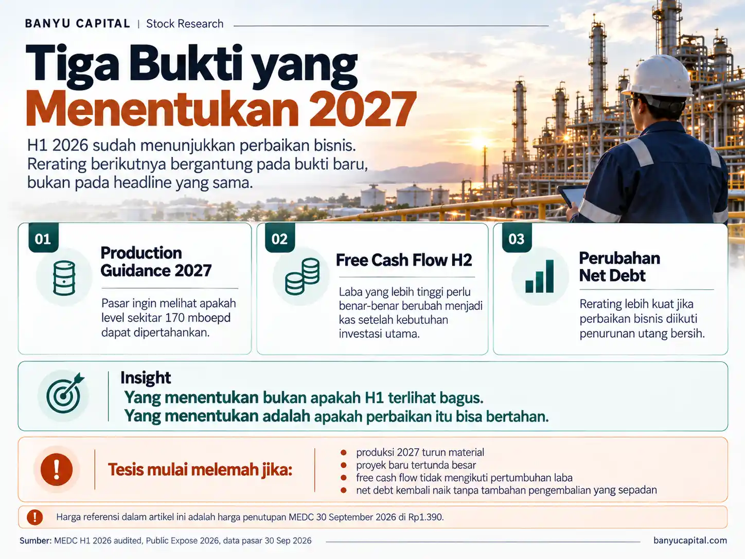 Infografik tiga bukti utama yang perlu dipantau investor MEDC pada 2027 yaitu production guidance, free cash flow, dan perubahan net debt