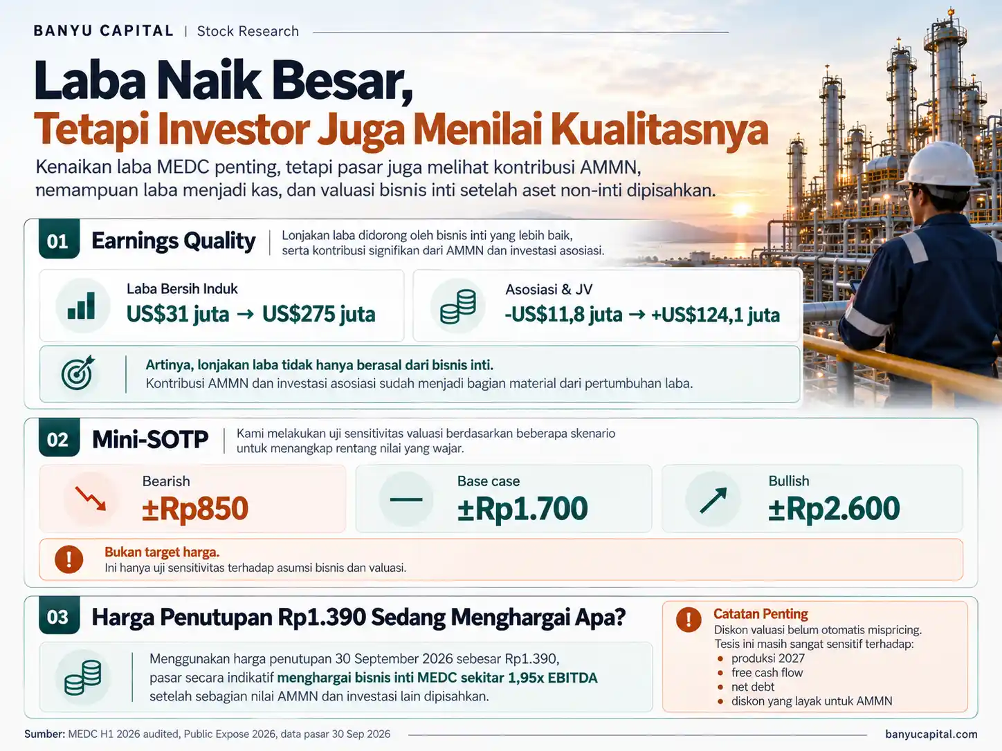 Infografik kualitas laba dan valuasi MEDC yang membandingkan laba induk, kontribusi perusahaan asosiasi, mini-SOTP, dan reverse SOTP