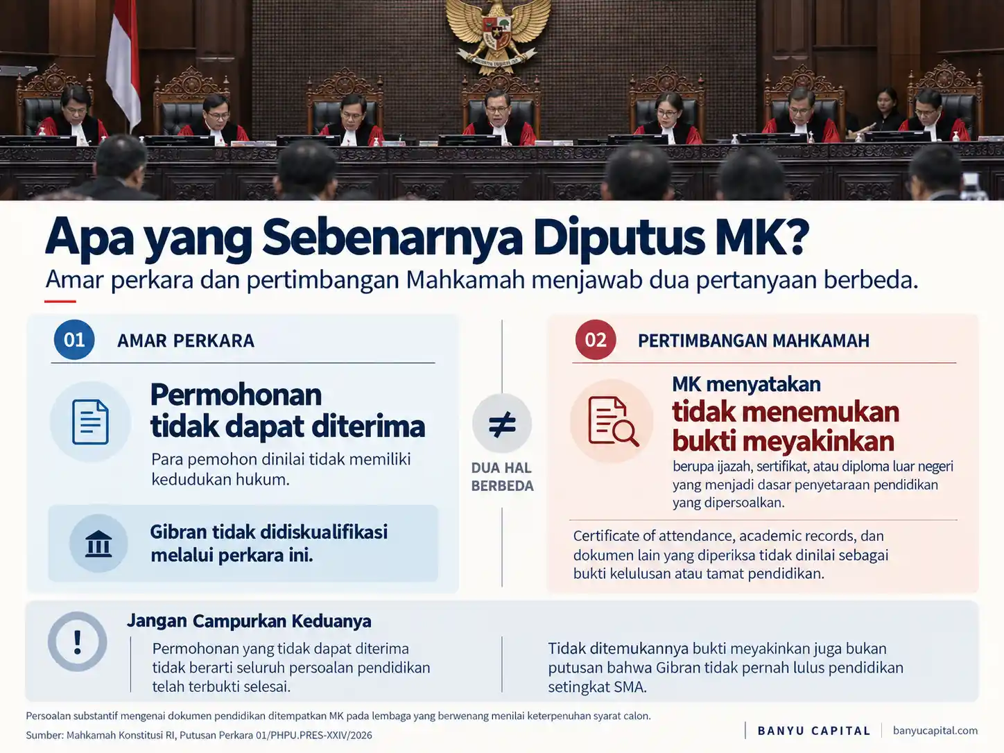 Grafik Banyu Capital yang membedakan amar perkara dan pertimbangan Mahkamah Konstitusi mengenai dokumen pendidikan Gibran
