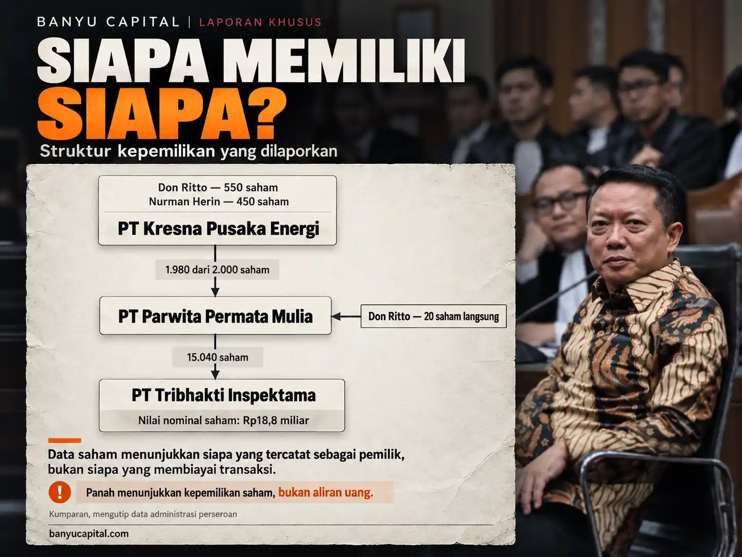 Diagram struktur kepemilikan saham yang dilaporkan dari PT Kresna Pusaka Energi ke PT Parwita Permata Mulia dan PT Tribhakti Inspektama. Panah menunjukkan kepemilikan, bukan transfer uang.