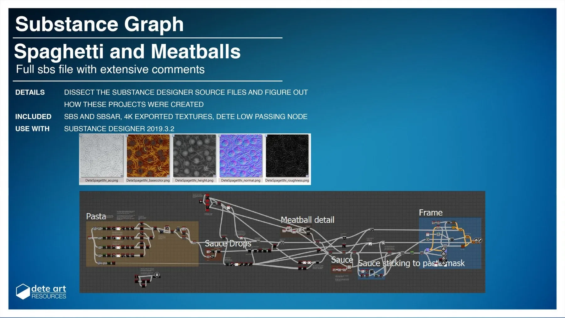 Substance Graph | Spaghetti and Meatballs