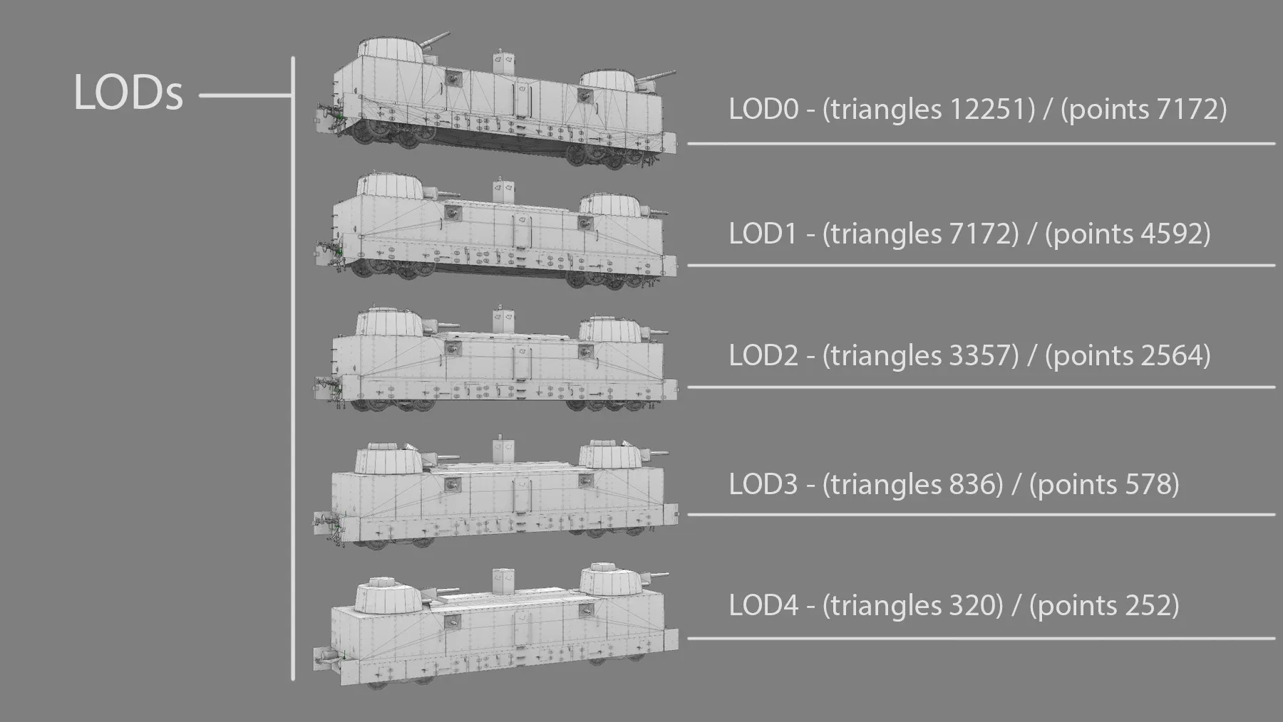 Armored Train BP-35